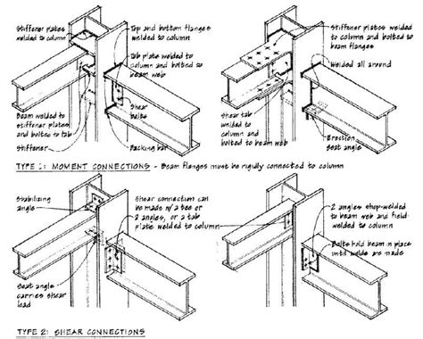 metal columns for houses|steel columns chart.